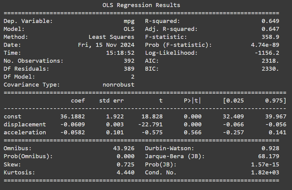 image showing the statsmodels linear regression summary statistics